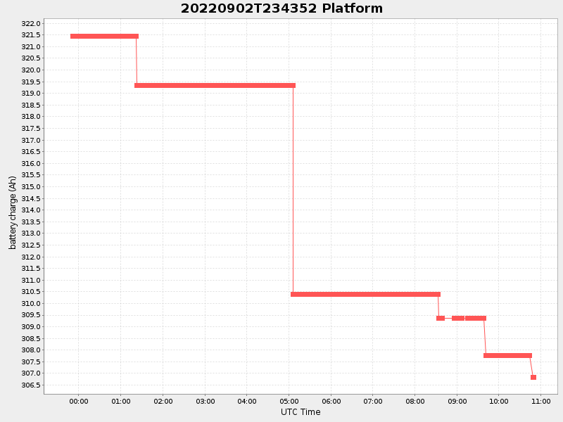 Plot of platform.png