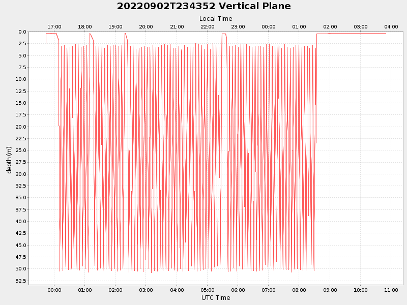 Plot of vplane.png