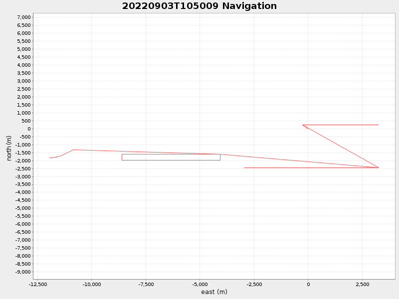 Plot of navplot.png