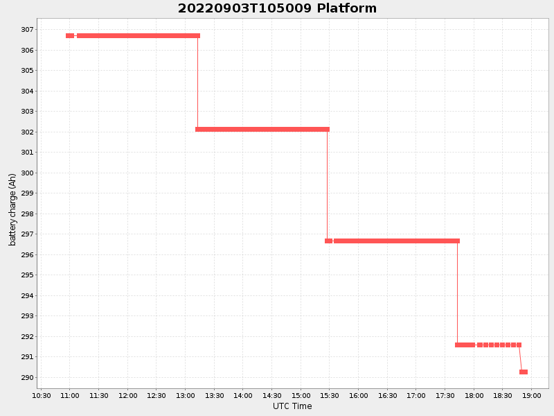 Plot of platform.png