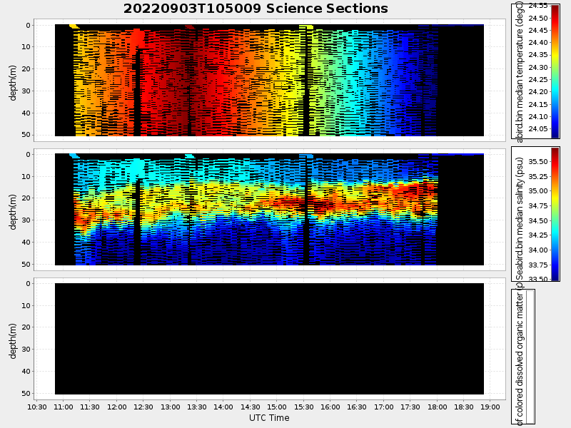 Plot of section.png