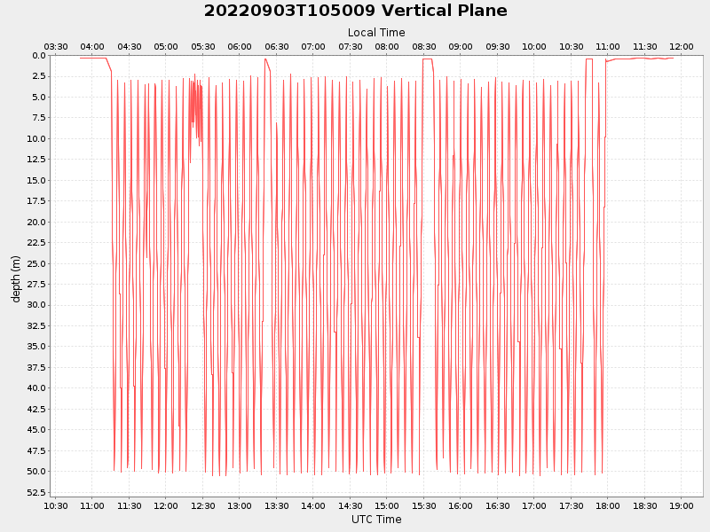 Plot of vplane.png