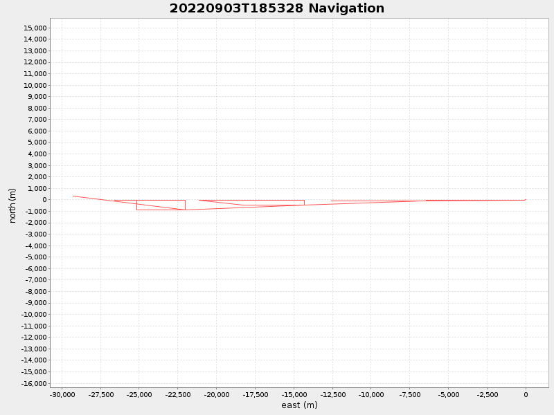 Plot of navplot.png