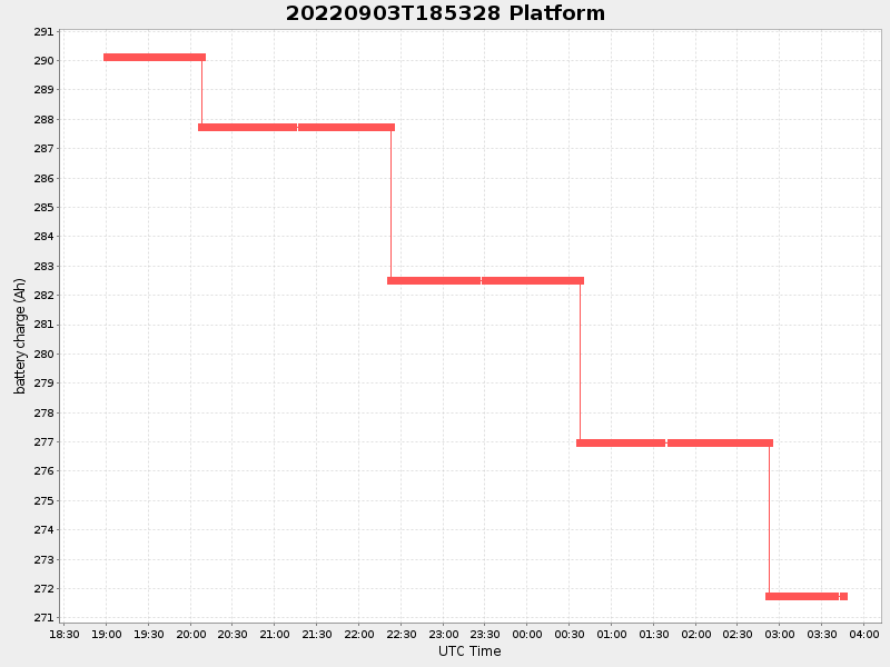 Plot of platform.png