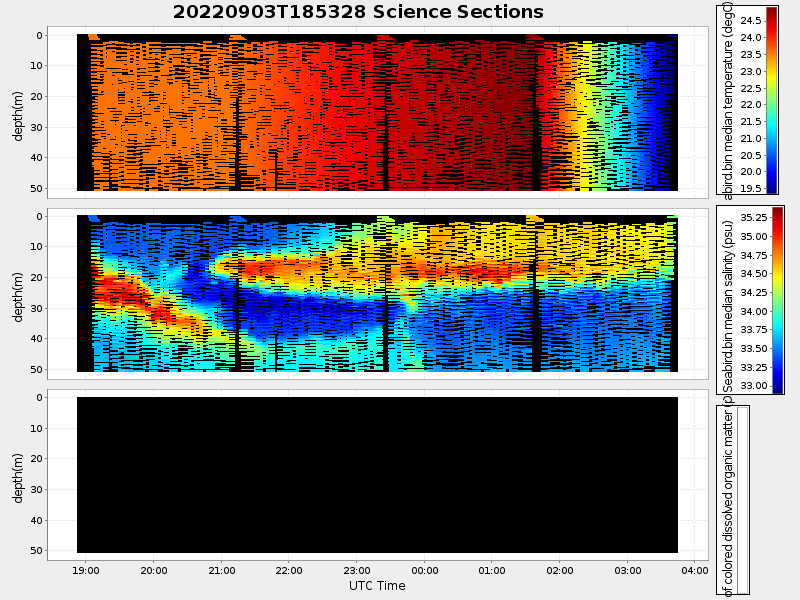 Plot of section.png