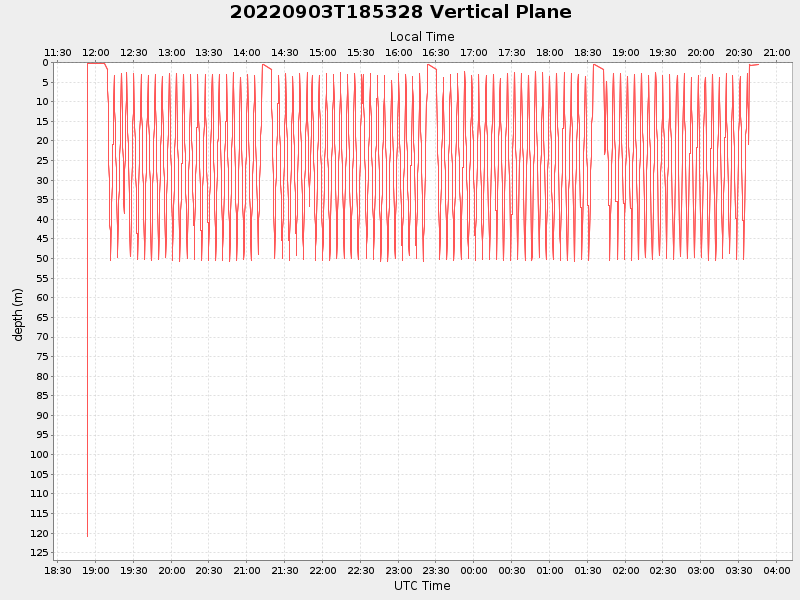 Plot of vplane.png