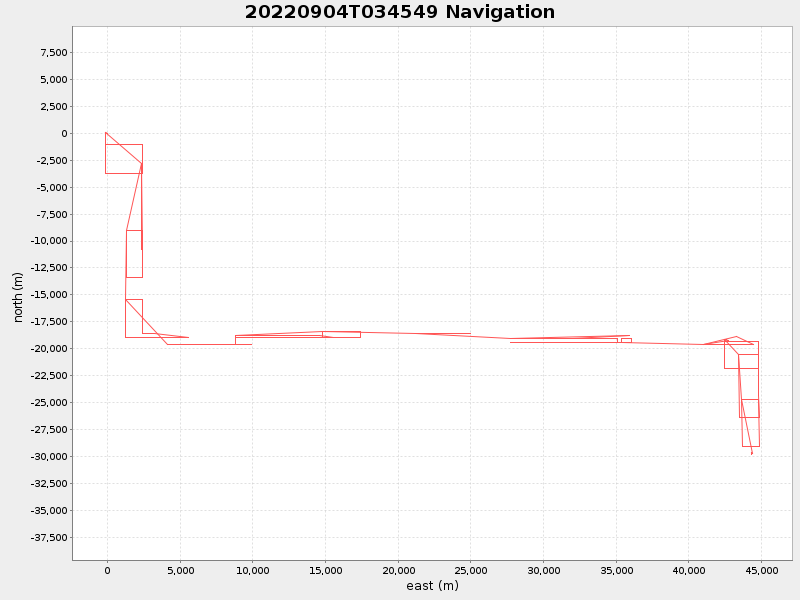 Plot of navplot.png