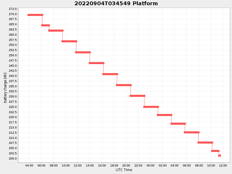 Plot of platform.png
