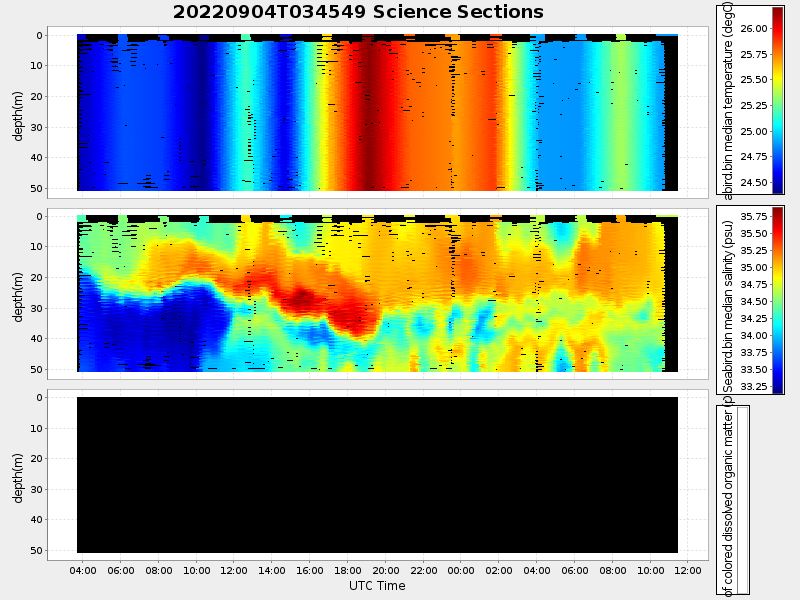 Plot of section.png