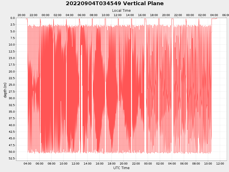 Plot of vplane.png