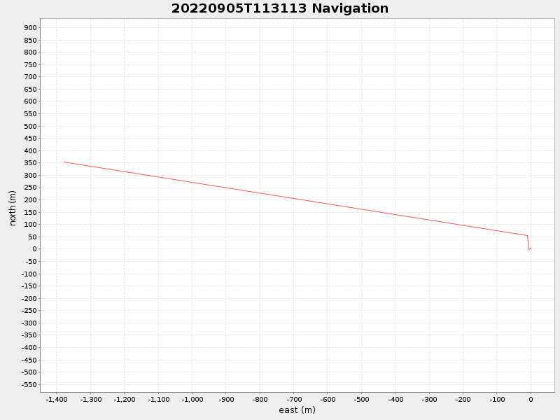 Plot of navplot.png