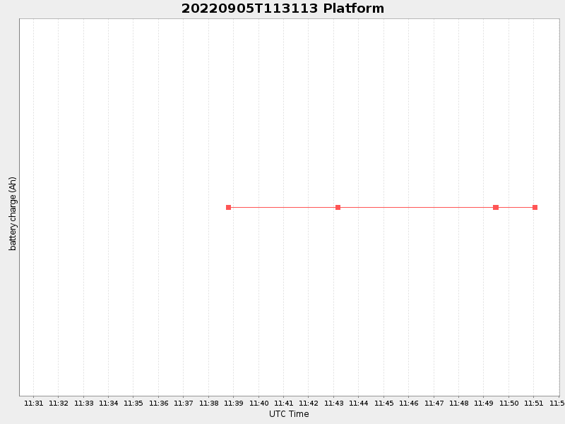 Plot of platform.png