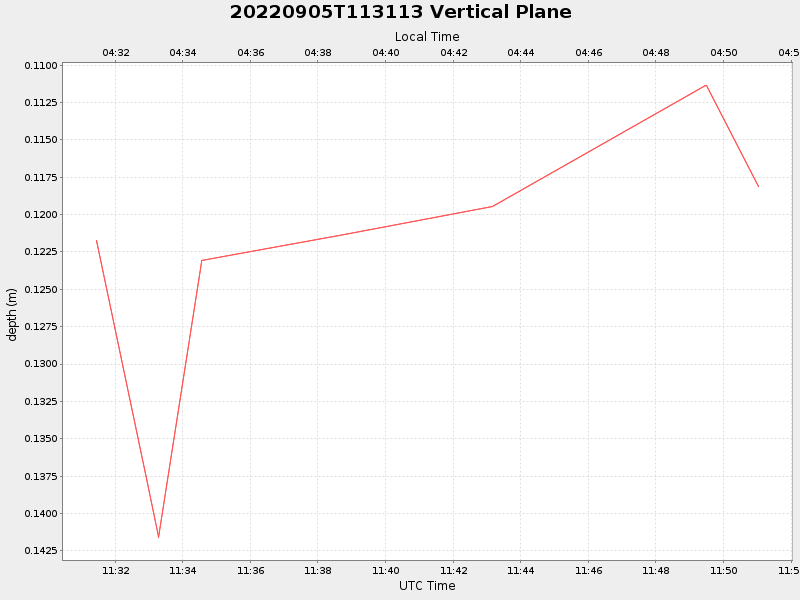 Plot of vplane.png