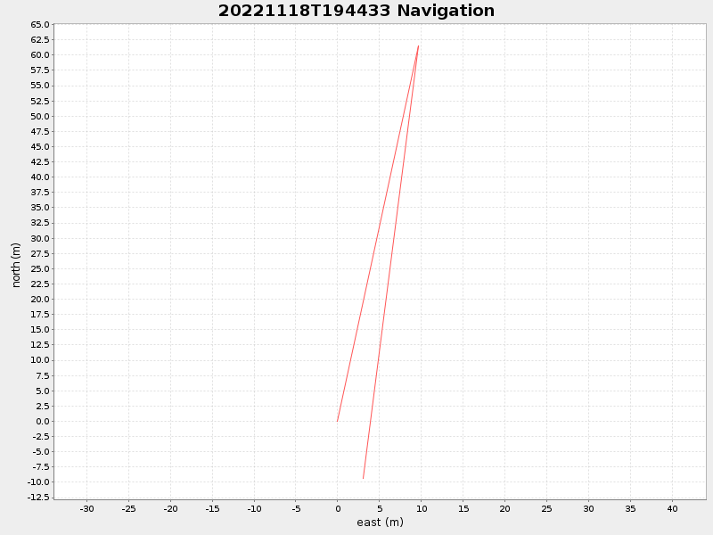 Plot of navplot.png