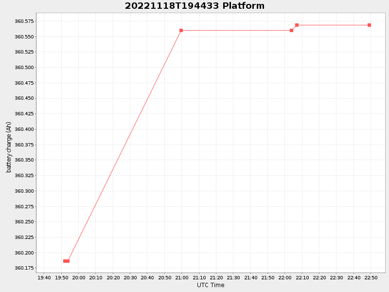 Plot of platform.png