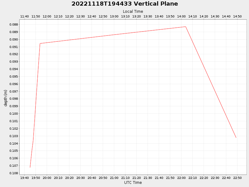 Plot of vplane.png