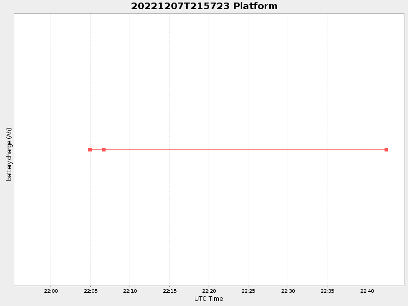 Plot of platform.png