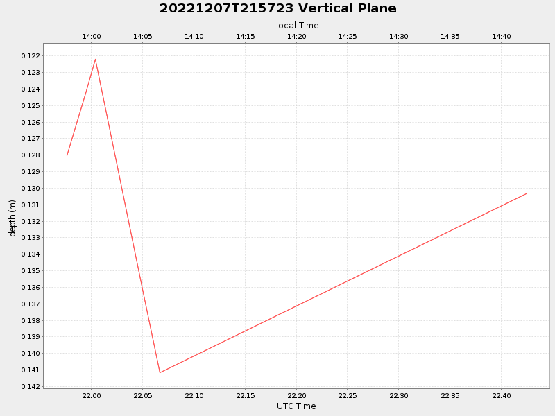 Plot of vplane.png