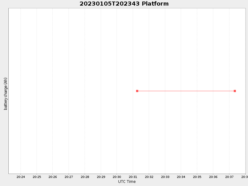 Plot of platform.png