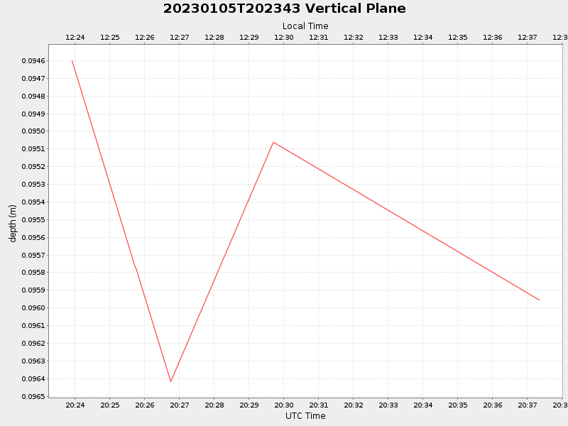 Plot of vplane.png