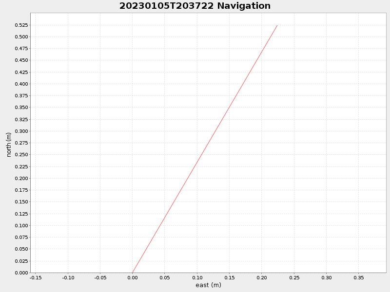 Plot of navplot.png