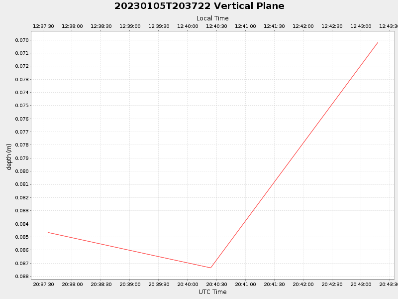 Plot of vplane.png