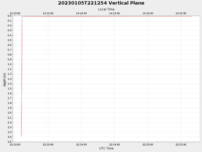 Plot of vplane.png