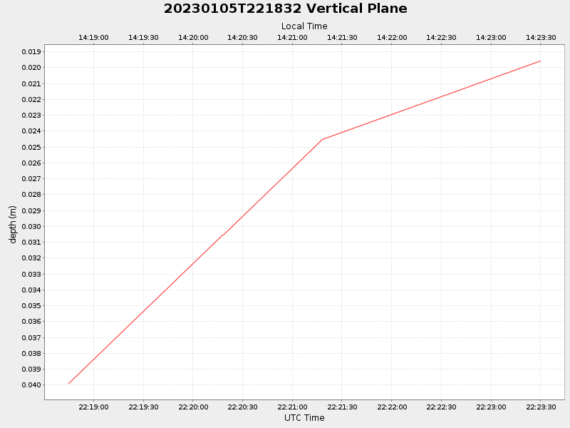 Plot of vplane.png