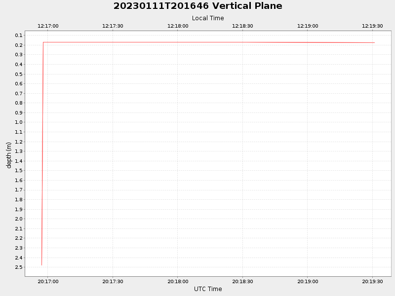 Plot of vplane.png