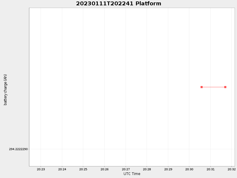 Plot of platform.png