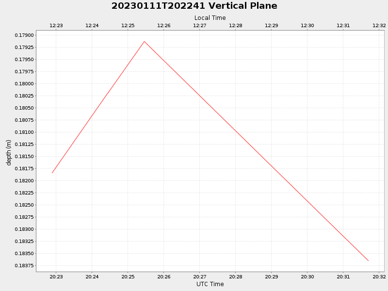 Plot of vplane.png