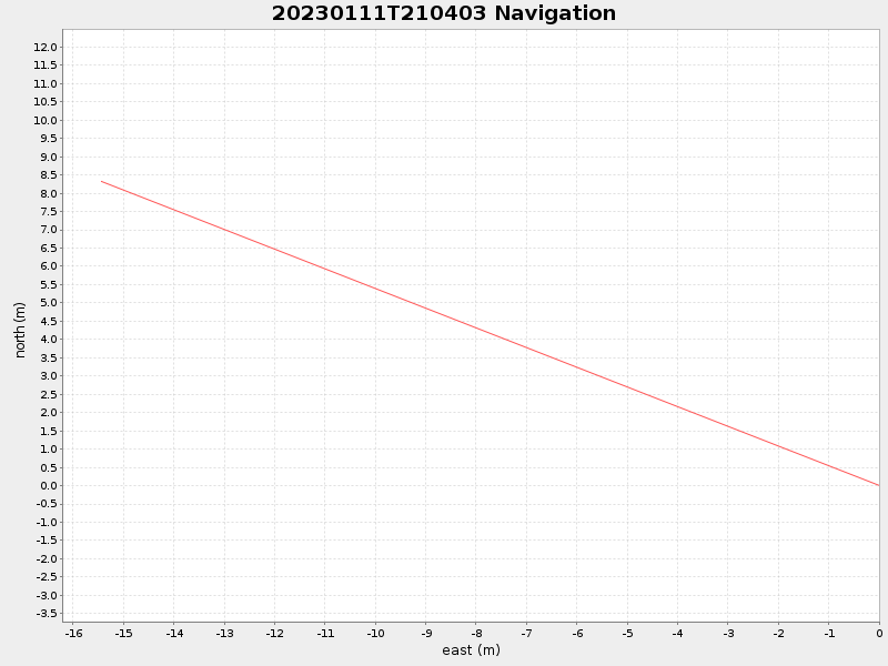 Plot of navplot.png