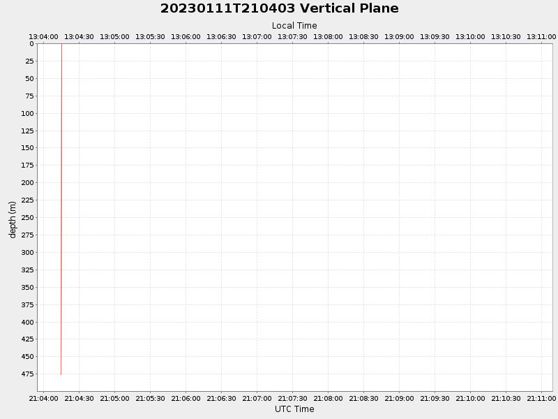 Plot of vplane.png