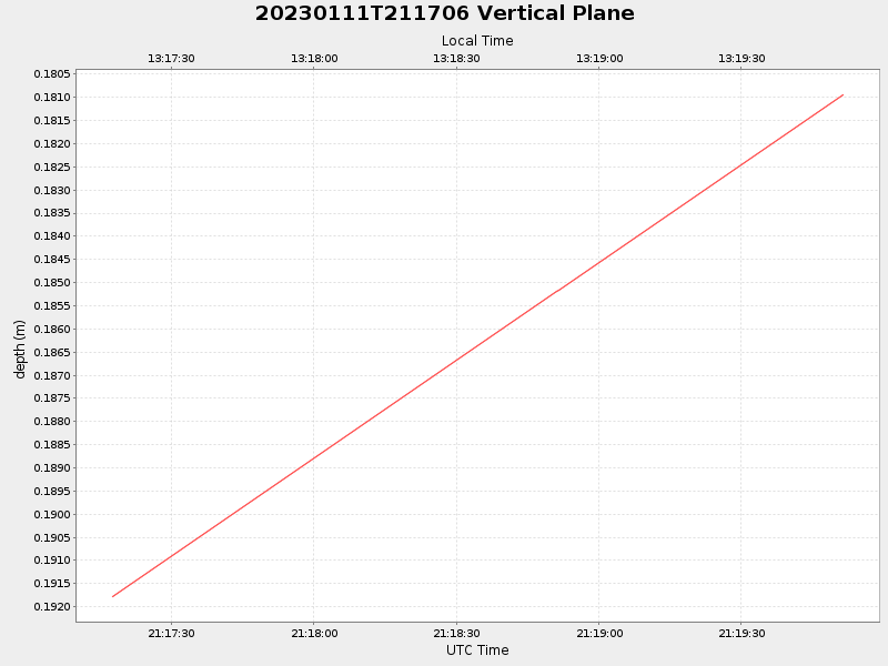 Plot of vplane.png