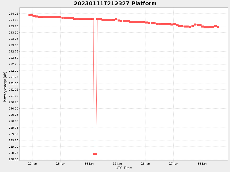 Plot of platform.png