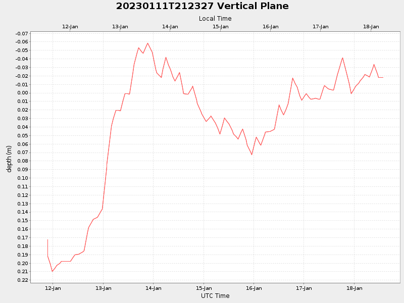 Plot of vplane.png