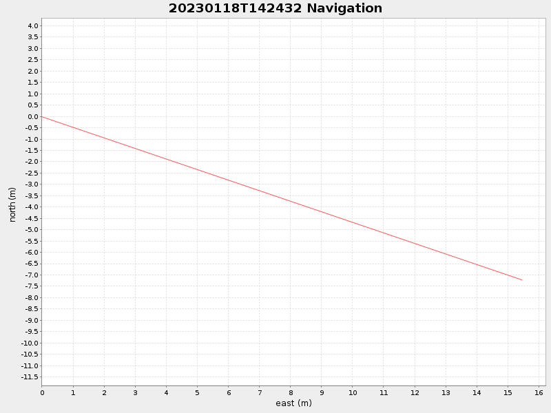 Plot of navplot.png