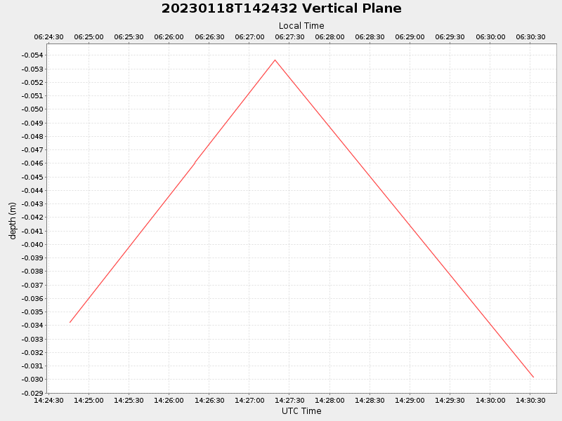 Plot of vplane.png