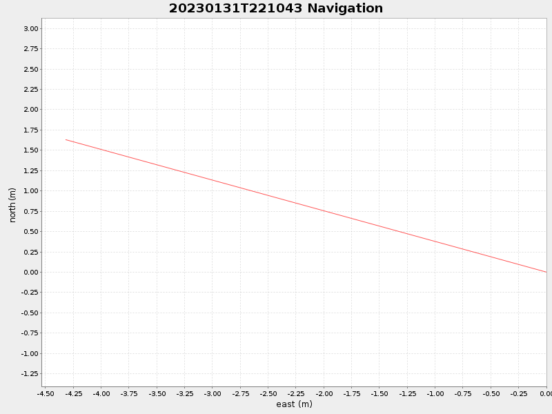 Plot of navplot.png