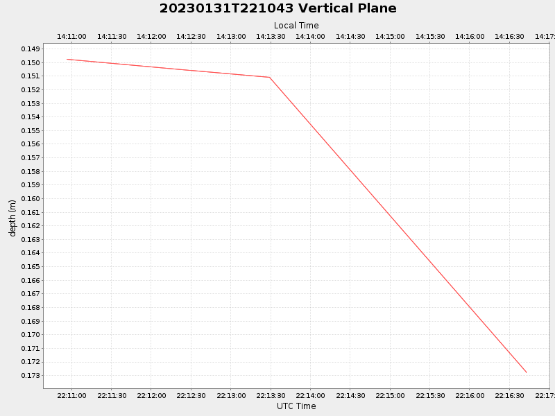 Plot of vplane.png