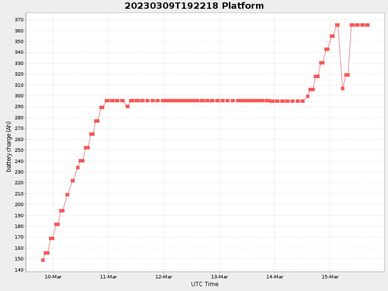 Plot of platform.png