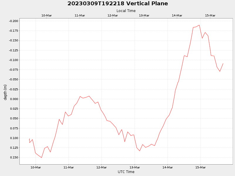 Plot of vplane.png