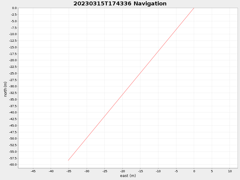 Plot of navplot.png