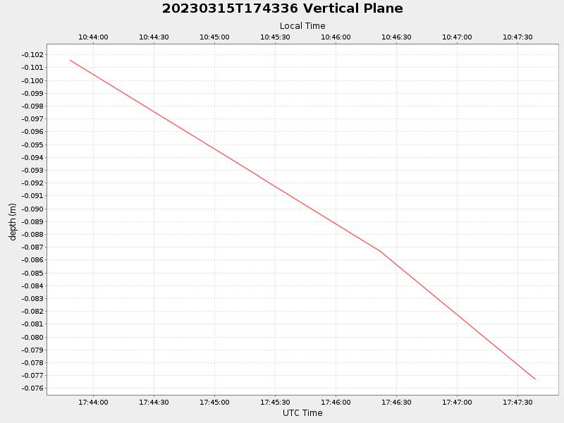 Plot of vplane.png