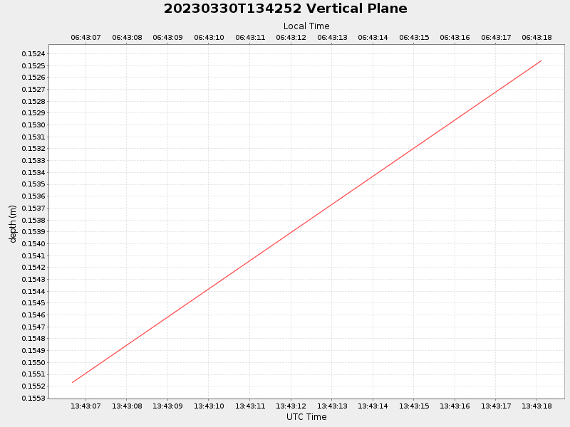 Plot of vplane.png