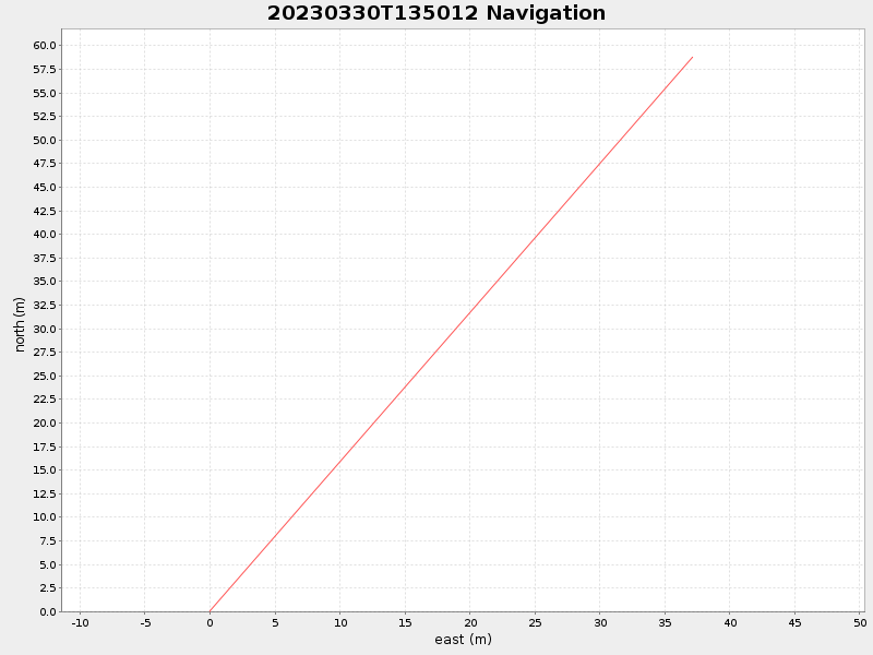 Plot of navplot.png