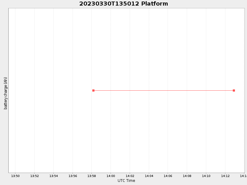 Plot of platform.png