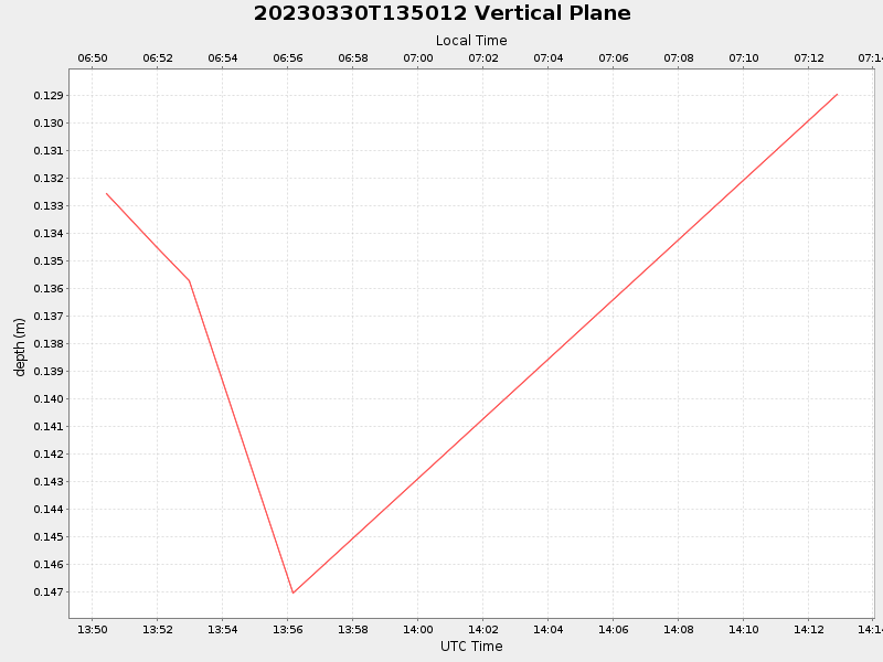Plot of vplane.png