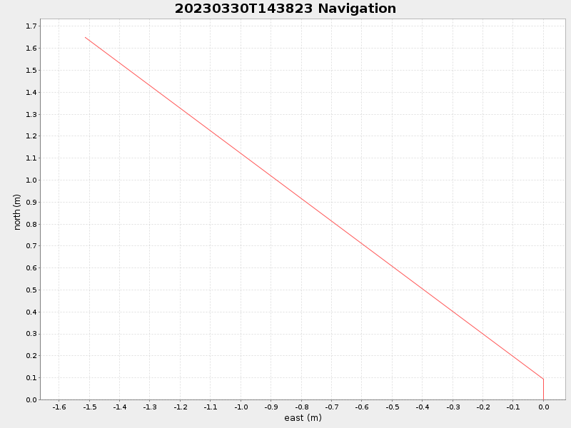 Plot of navplot.png
