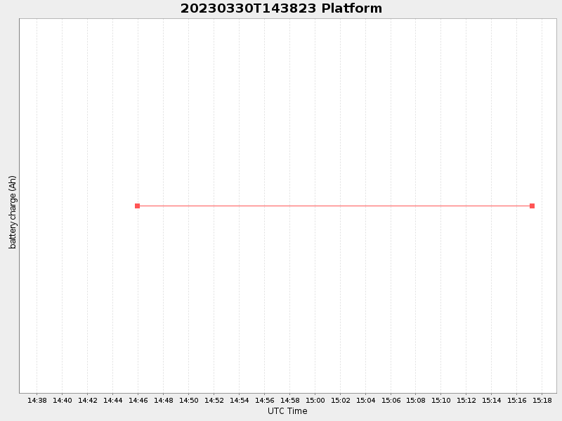 Plot of platform.png